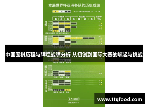 中国围棋历程与辉煌战绩分析 从初创到国际大赛的崛起与挑战