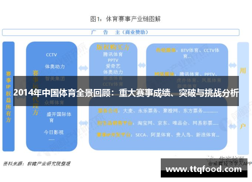 2014年中国体育全景回顾：重大赛事成绩、突破与挑战分析