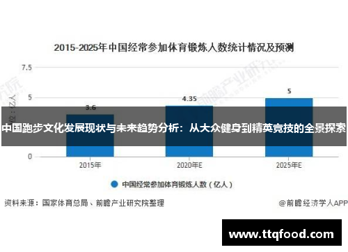 中国跑步文化发展现状与未来趋势分析：从大众健身到精英竞技的全景探索
